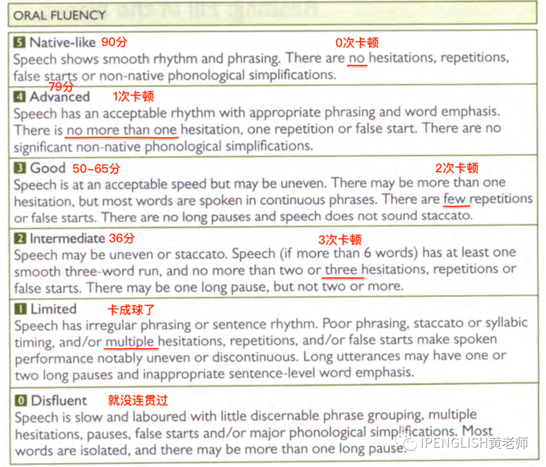 PTE口语流利度终极大揭秘：语速、断句和卡顿对分数的影响